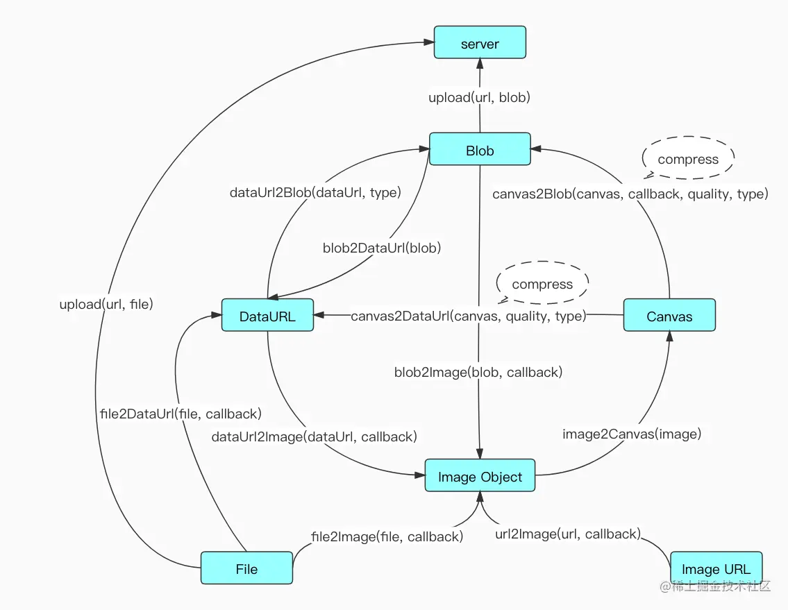js-image-compressor-flow-chat