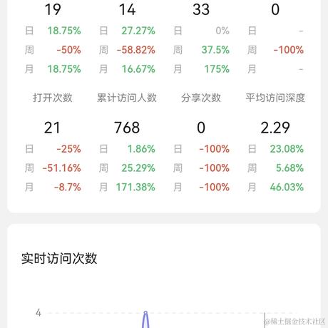 虐呀于2022-04-10 12:12发布的图片