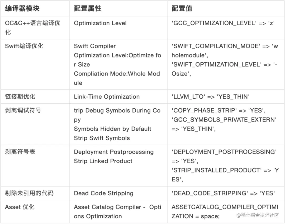 OC&Ge+请有编洋优 Optimization.png