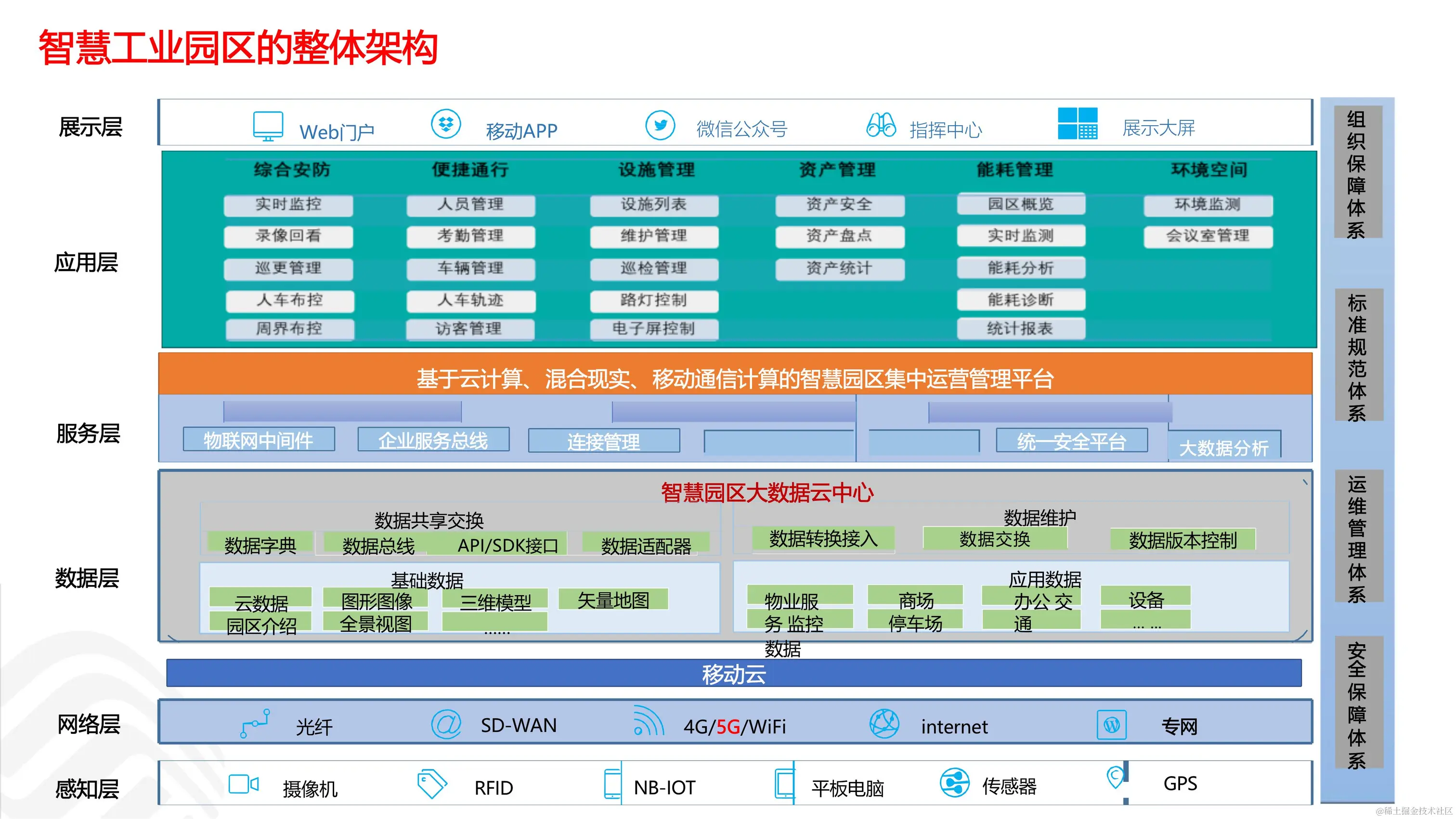 030916273410_05G智慧工业园区解决方案_5.jpg