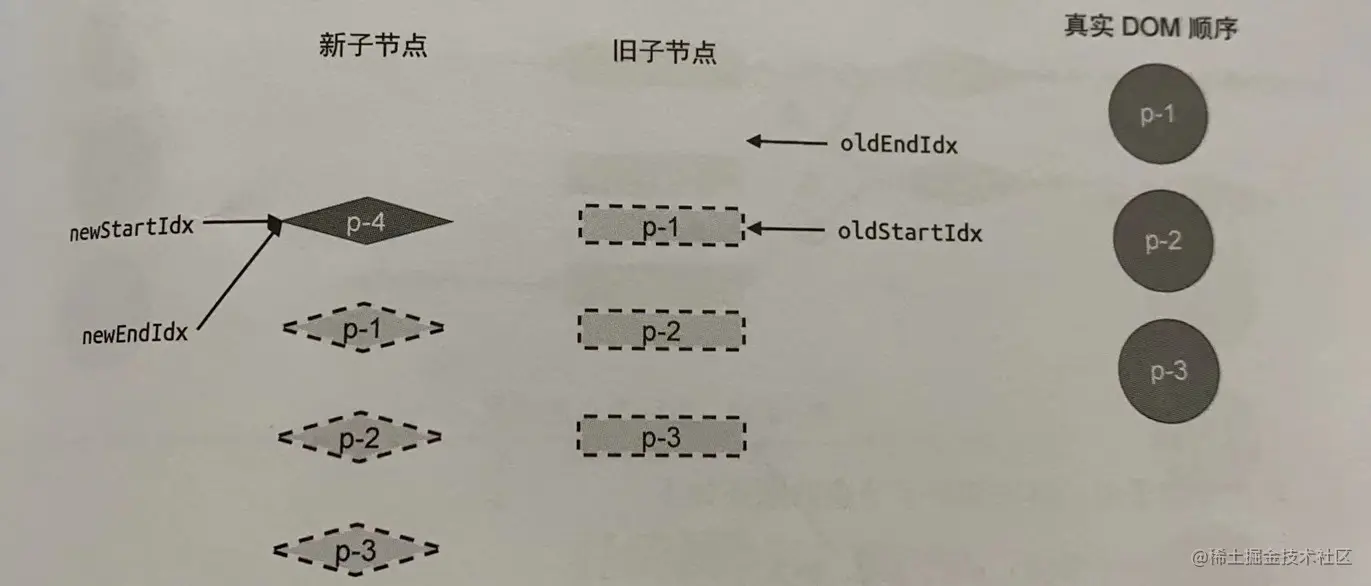 双端Diff遗漏新元素.jpg