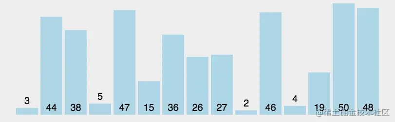 data-2-select-sort.gif
