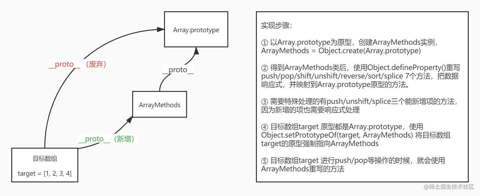 重写数组的7个方法.jpg