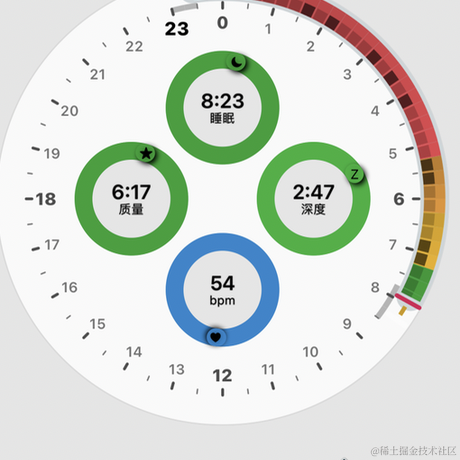 掘掘金子于2021-10-27 11:22发布的图片