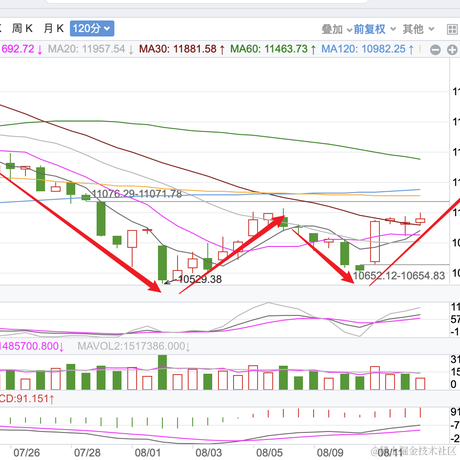 面包真好喝于2022-08-14 00:07发布的图片