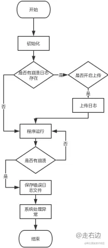 崩溃日志流程图