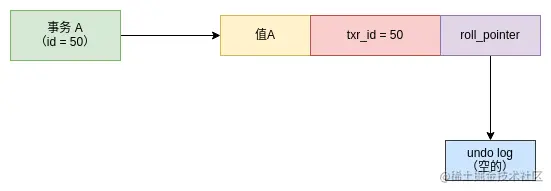 版本链1.png