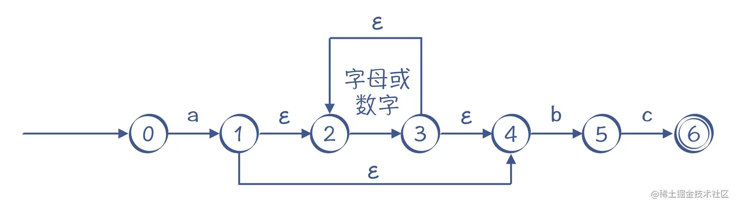 Pasted image 20230421185340.png