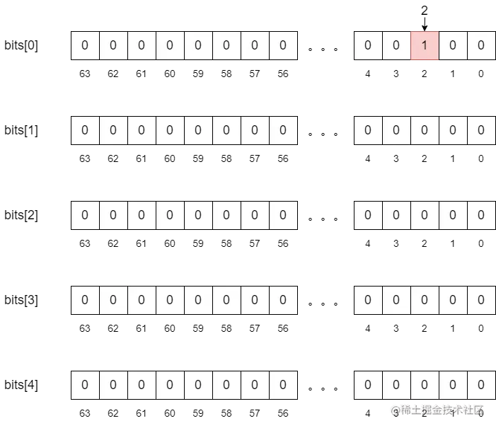 FixedBitSet_2.png