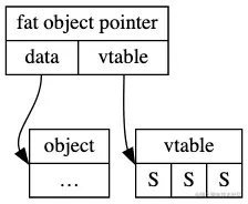 蚂蚁集团TraitObject还是Virtual