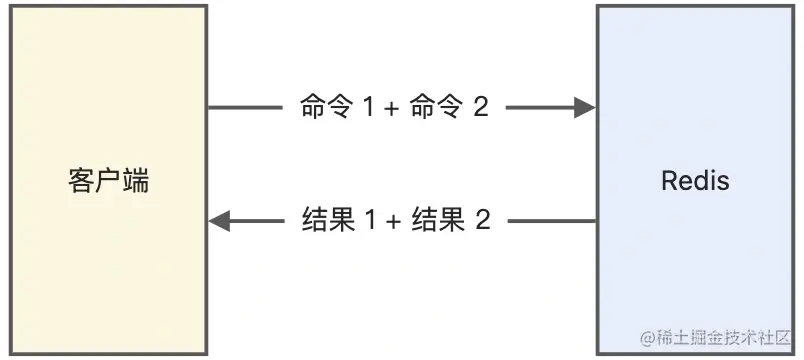 管道模式.webp
