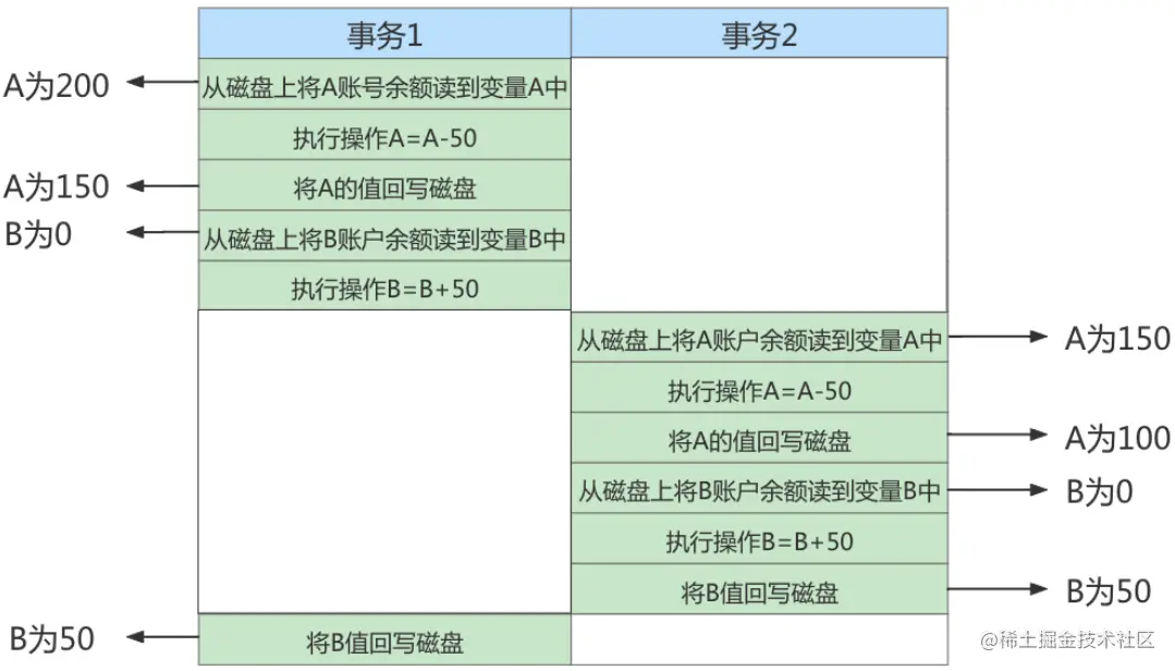 image-20220708164610193.png