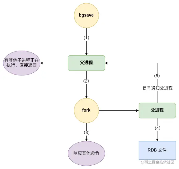 rdb执行流程.png