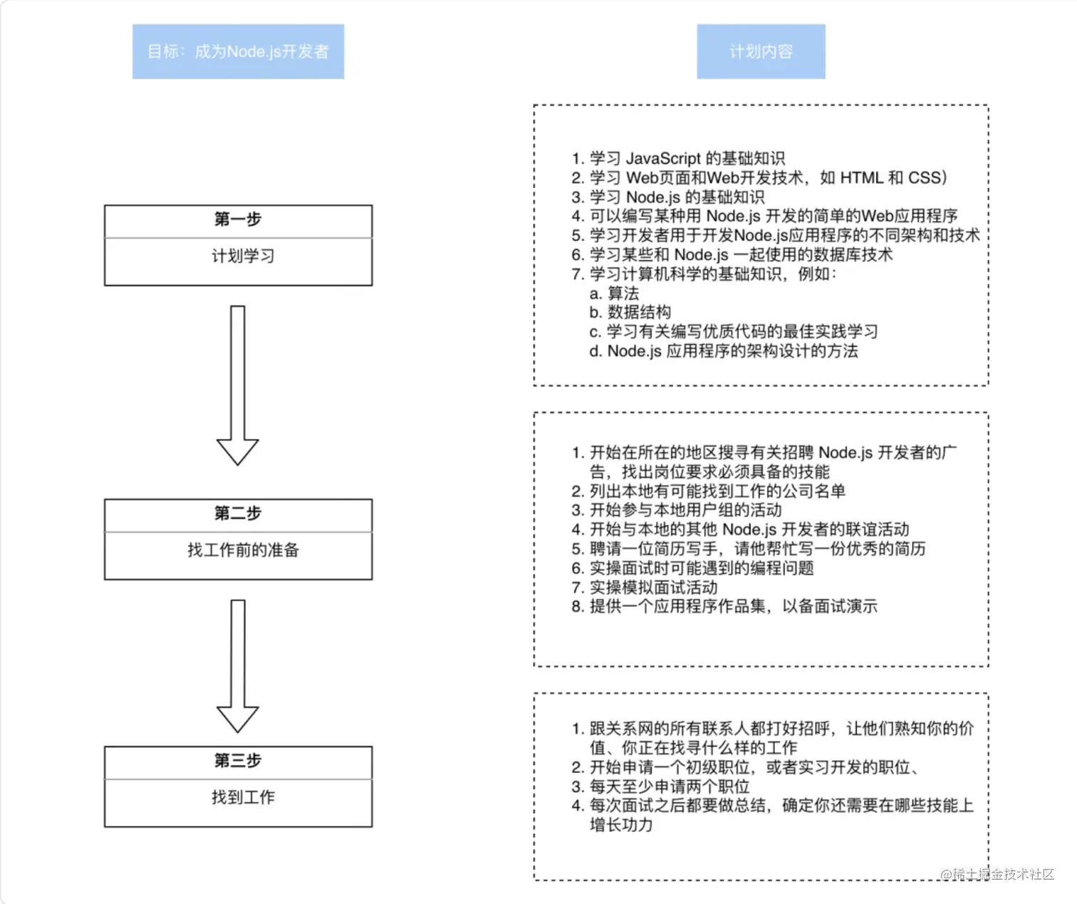 截屏2023-07-06 下午7.55.36.png