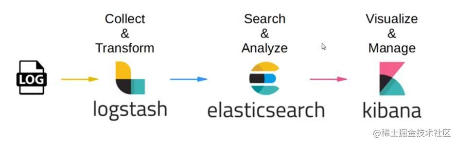 ElasticSearch