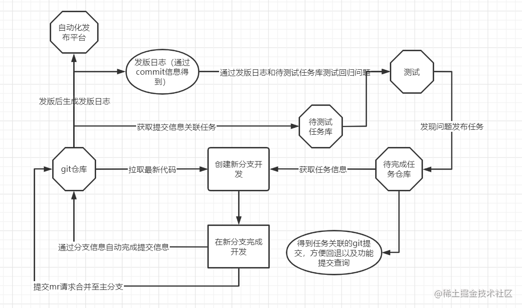 https://p9-juejin.byteimg.com/tos-cn-i-k3u1fbpfcp/8cb824c0d7a34045a964a2fb12a52a70~tplv-k3u1fbpfcp-watermark.image