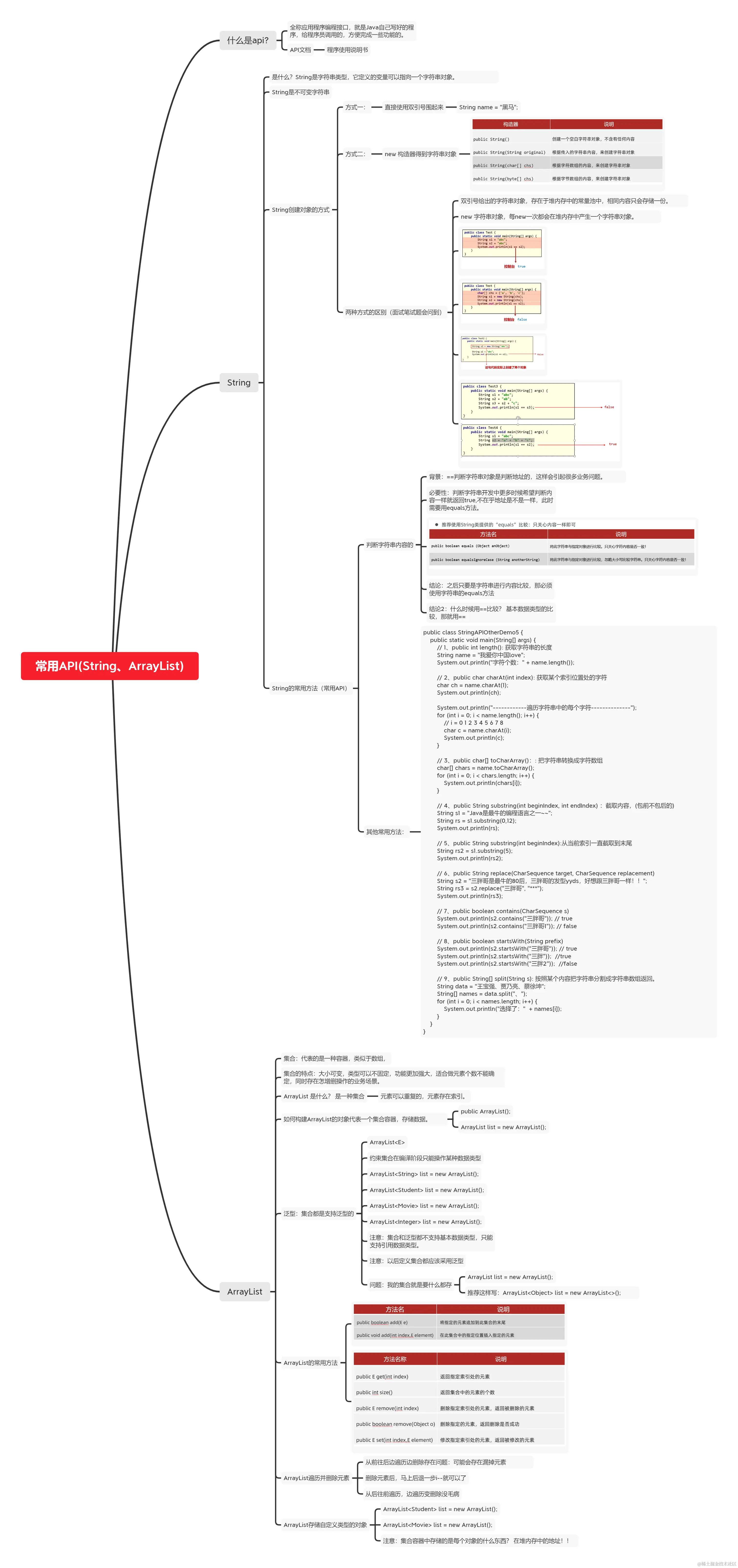 常用API(String、ArrayList).png