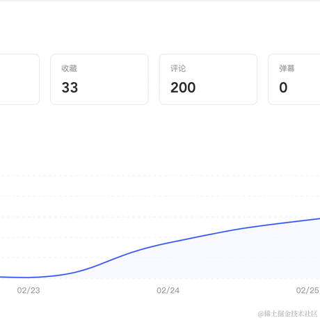 襄垣于2023-02-28 08:20发布的图片