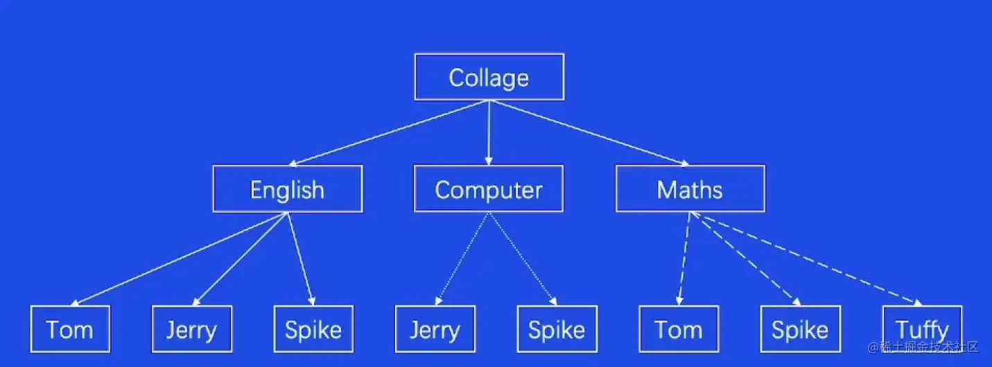 屏幕截图 2023-02-13 170131.png