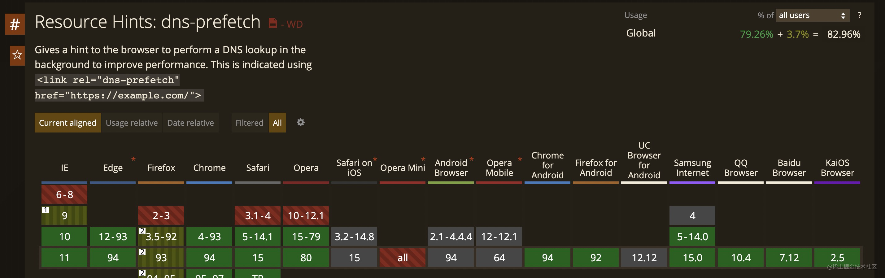 Dns prefetch что это