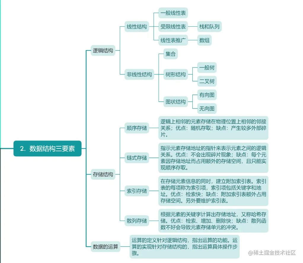 绪论2.png