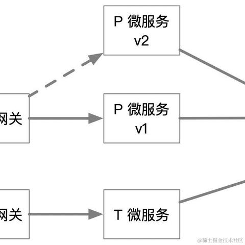 守护石于2022-02-14 13:38发布的图片