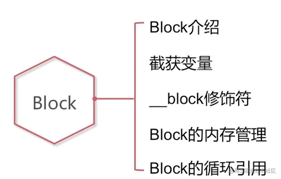 截屏2022-08-17 10.11.20.png