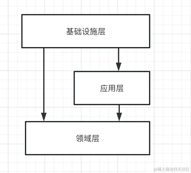 截屏2023-07-01 15.25.22.png