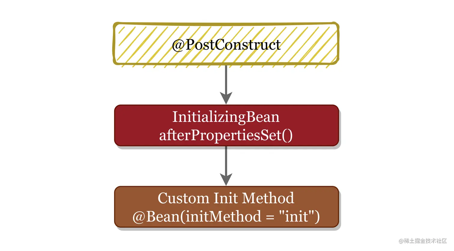 init_mtd_sequence.png