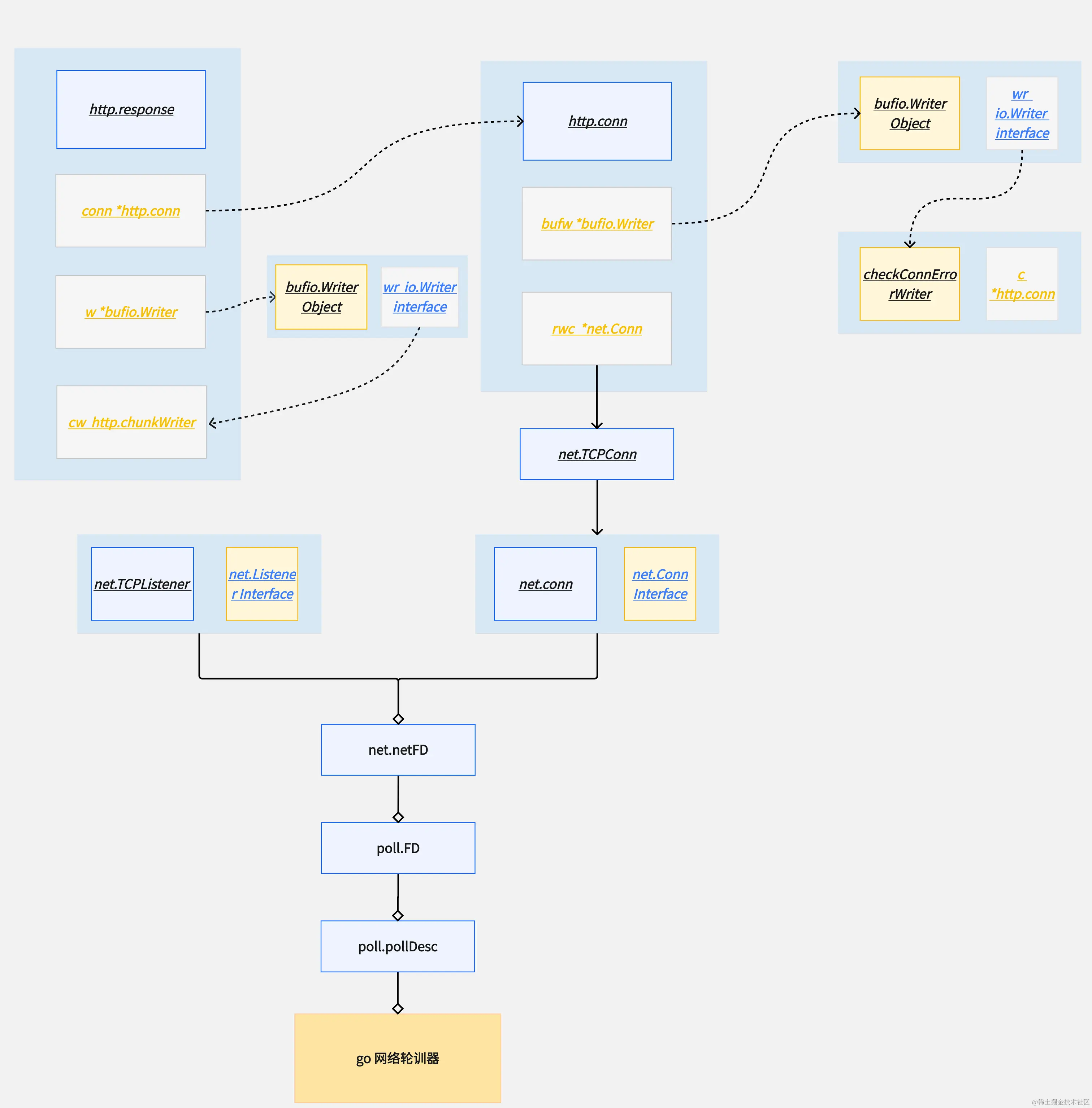 go http.response.png