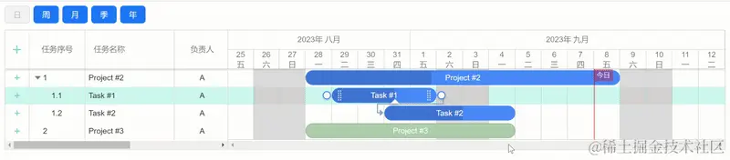 8、任务间不能循环指用.gif