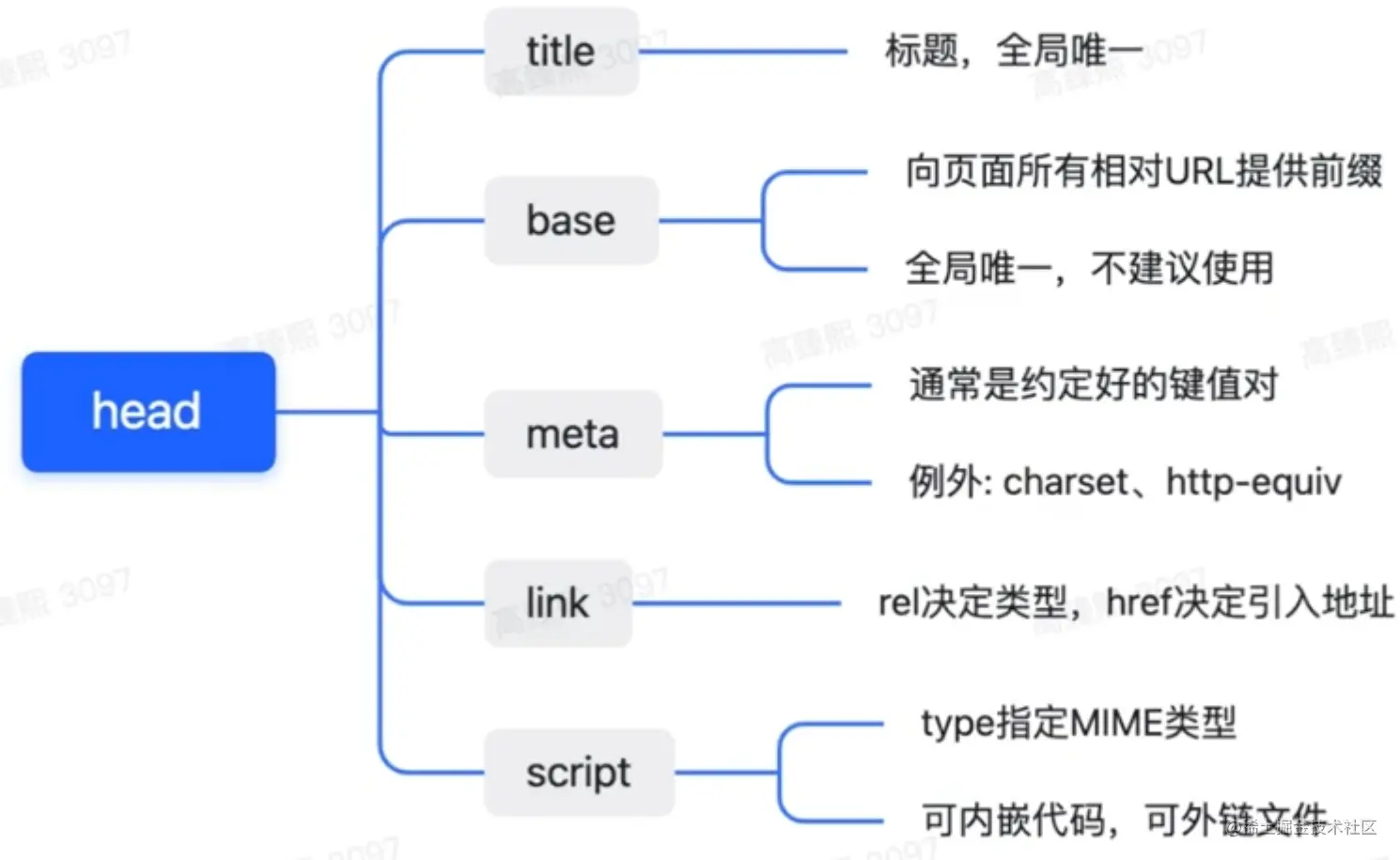 屏幕截图 2023-07-26 104405.png