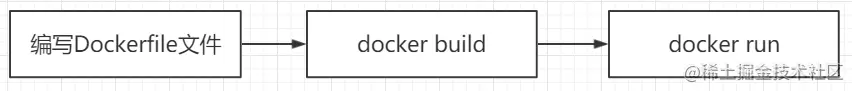 dockerfile.png