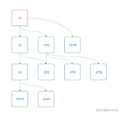 Screen Shot 2022-08-15 at 15.10.03.png