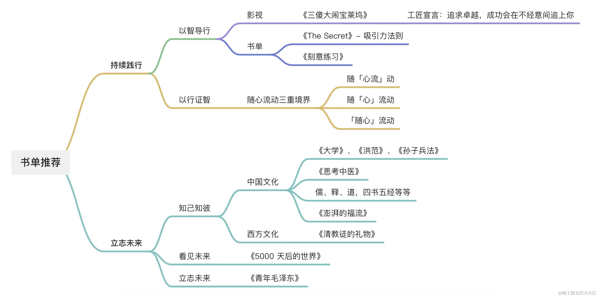书单推荐.jpg