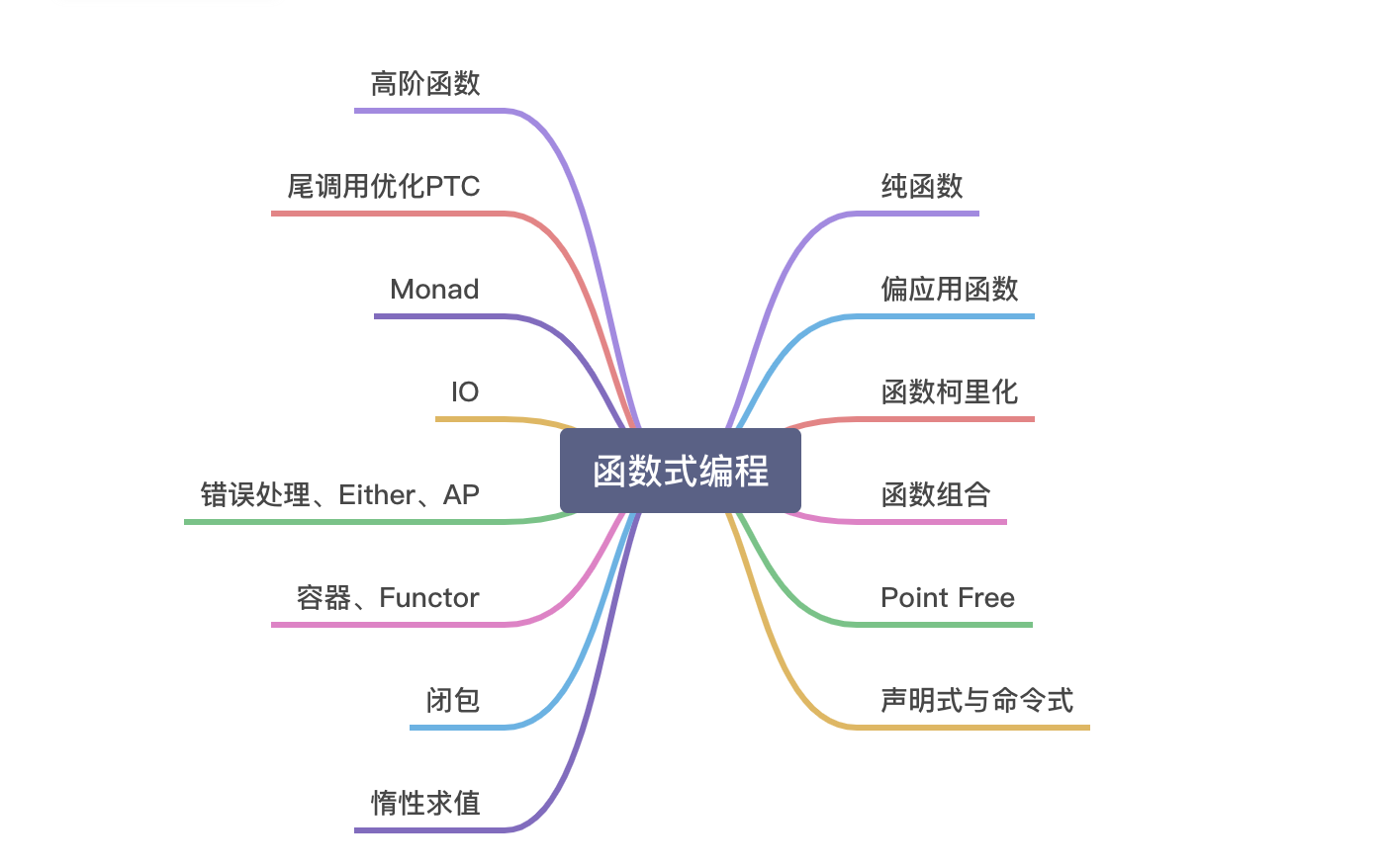 函数式编程指南第一弹