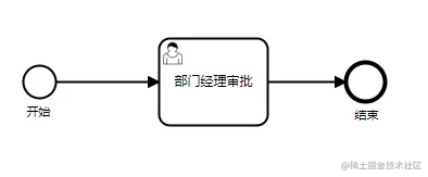 请假流程.png