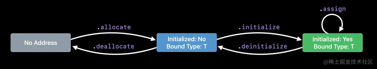 截屏2022-02-05 下午12.13.38.png