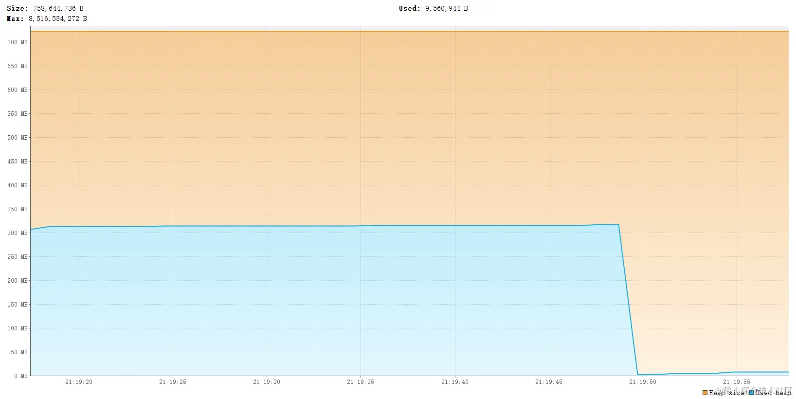 unloading_class_success.png