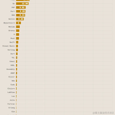 datafuns于2022-09-02 07:53发布的图片