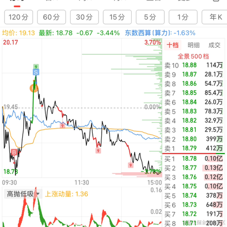 aoao于2023-07-18 15:10发布的图片