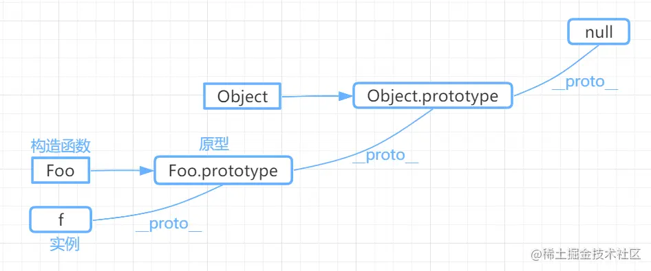 原型链.jpg