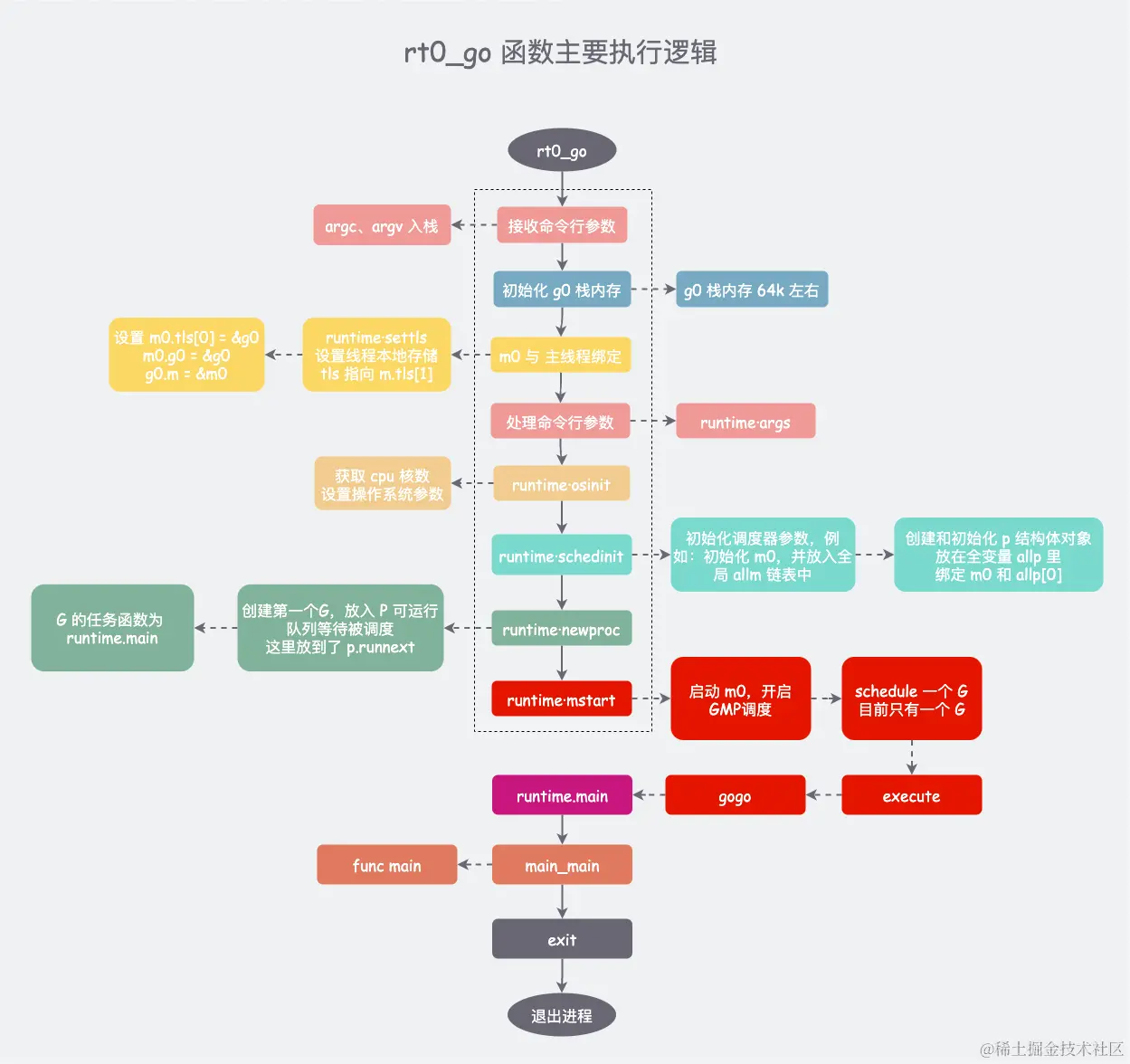 GMP2-第 11 页.png