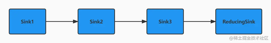 sink调用链.jpg