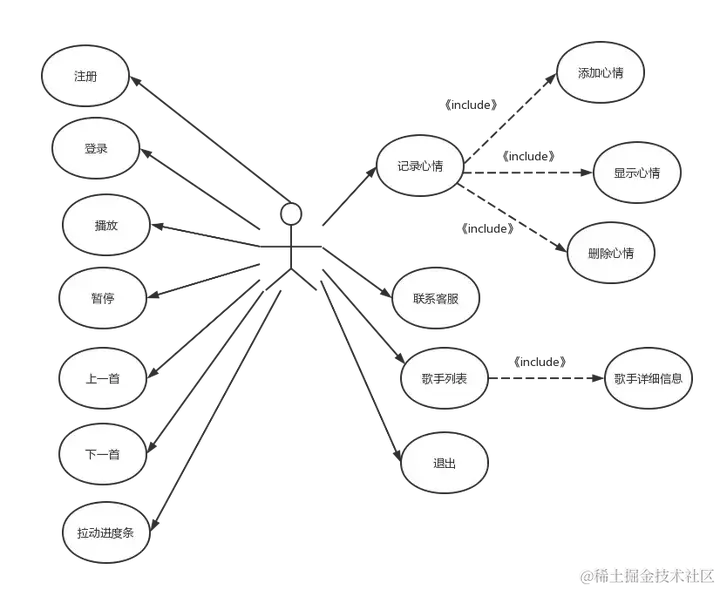 Android音乐解压器源码+课程设计报告（包调试成功）