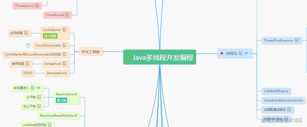 Java 并发编程