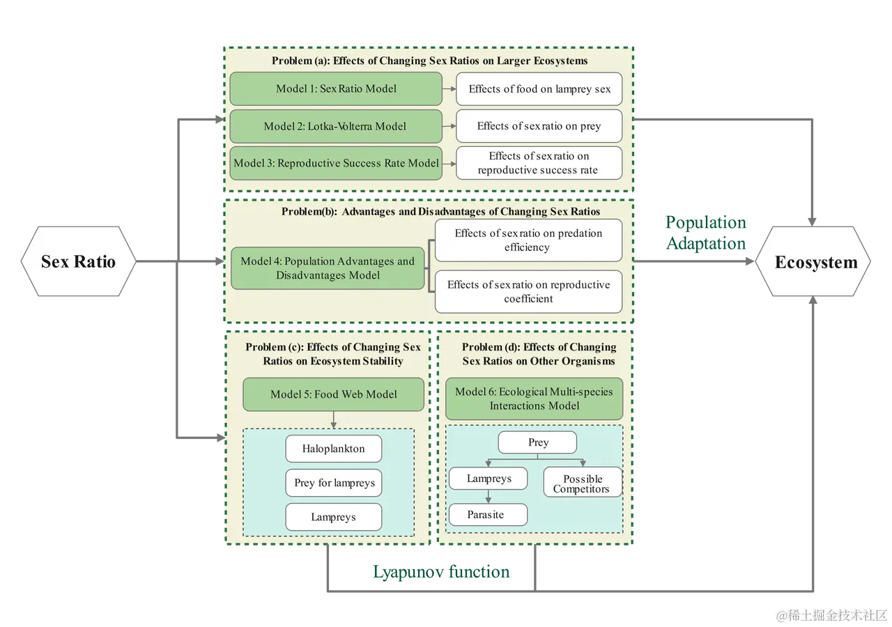 Our Work_亿图图示