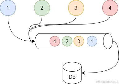 基础数据流-第 41 页3.drawio.png