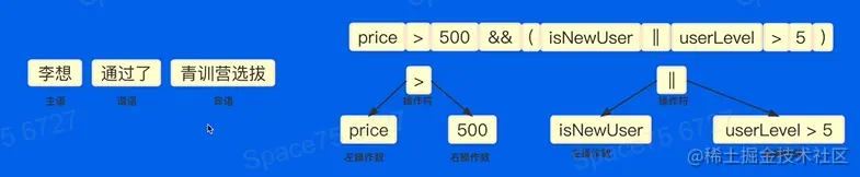 对中文和代码的语法分析