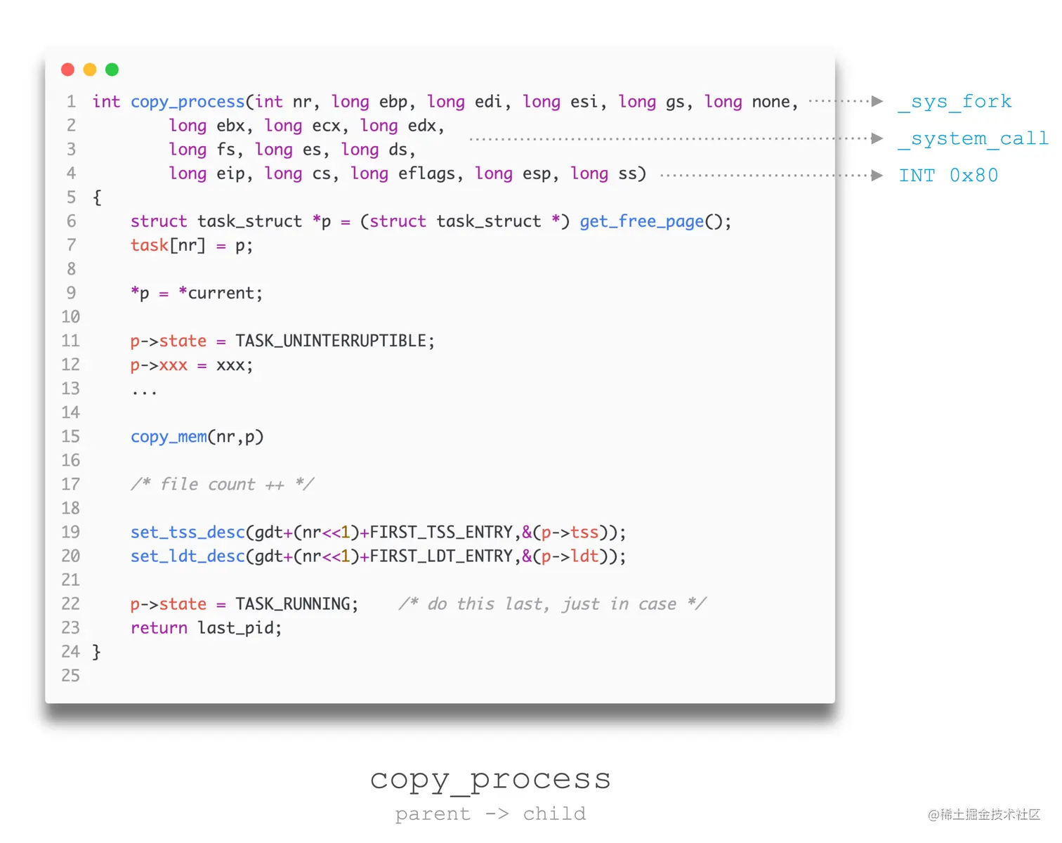 copy_process.png